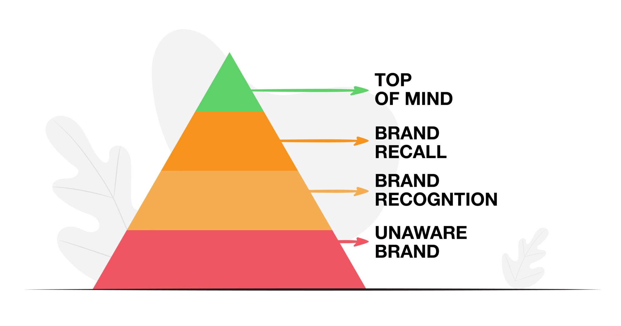 brand recall guide